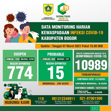 tabel covid