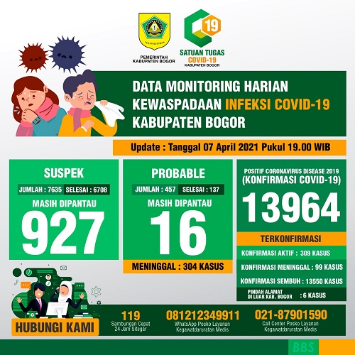corona bogor