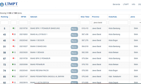 10 sma terbaik di jawa barat