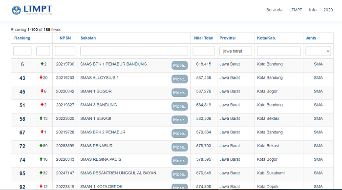 10 sma terbaik di jawa barat