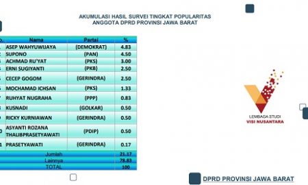 anggota dprd jabar periode 2019 - 2024