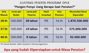 masa pensiun
