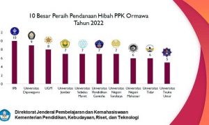 ppk ormawa
