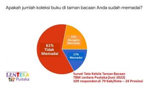 survei taman bacaan